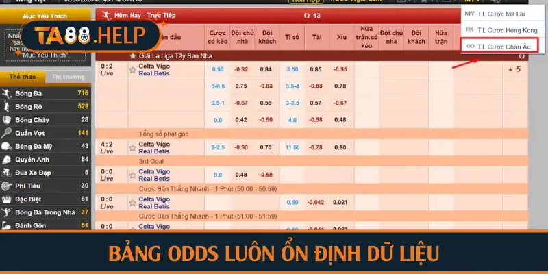 Bảng odds luôn ổn định dữ liệu